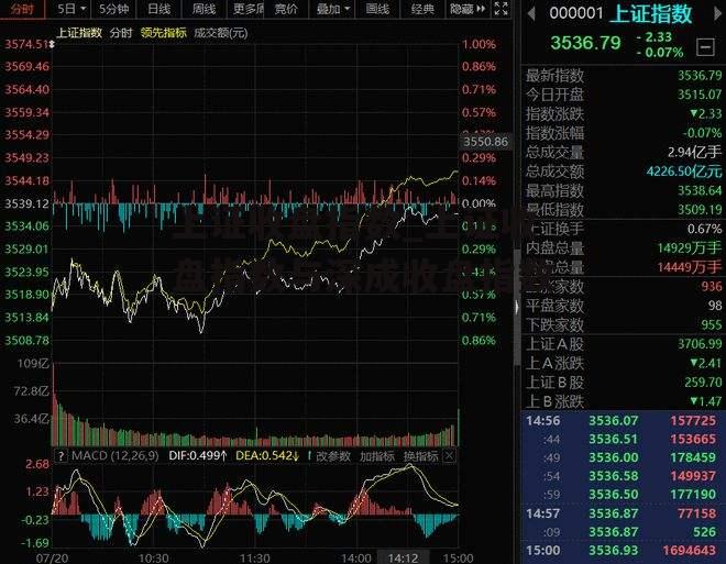 上证收盘指数_上证收盘指数与深成收盘指数