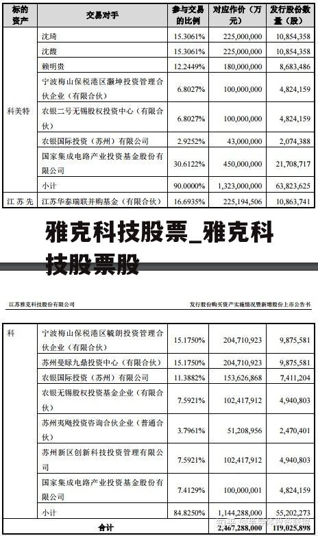 雅克科技股票_雅克科技股票股