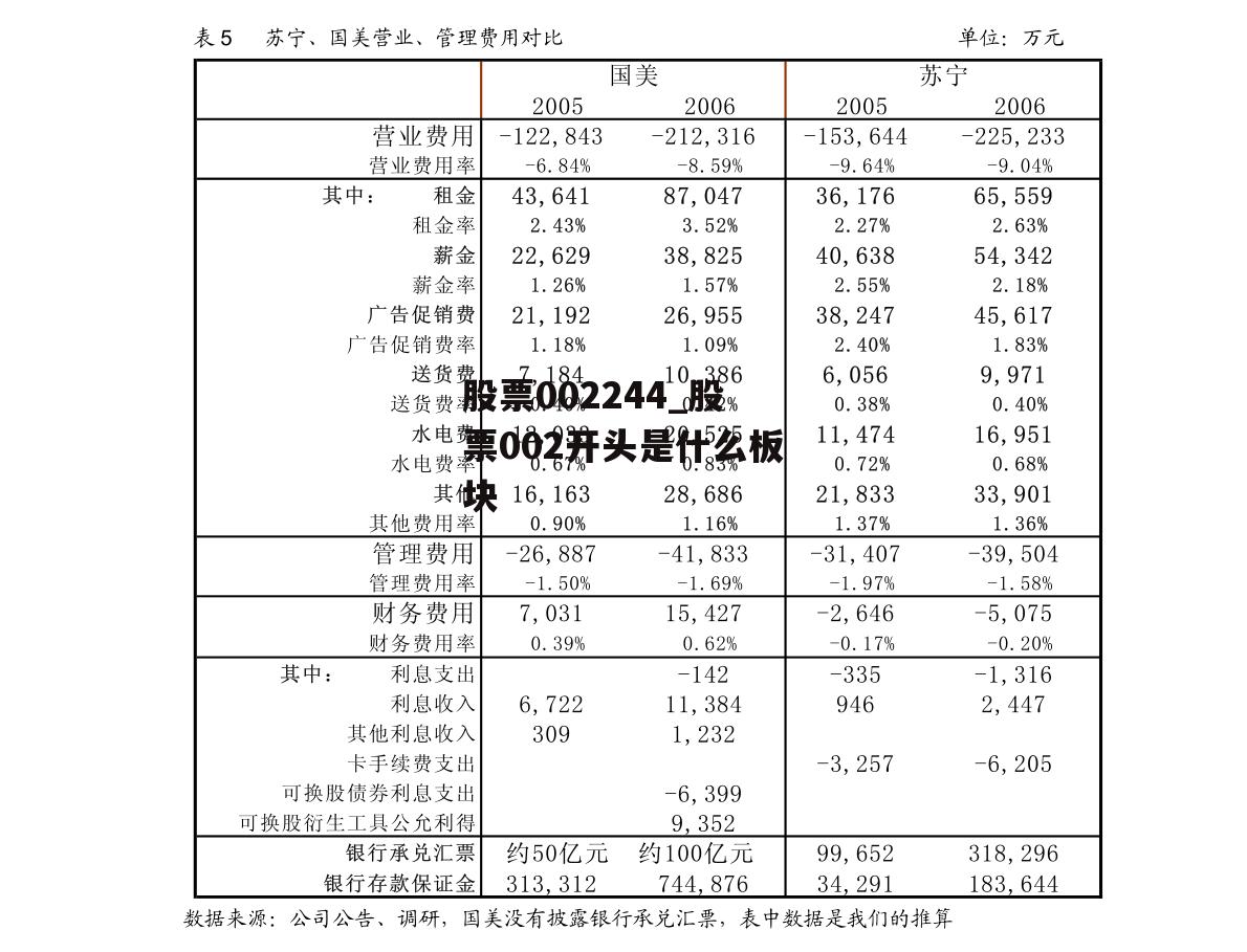 股票002244_股票002开头是什么板块