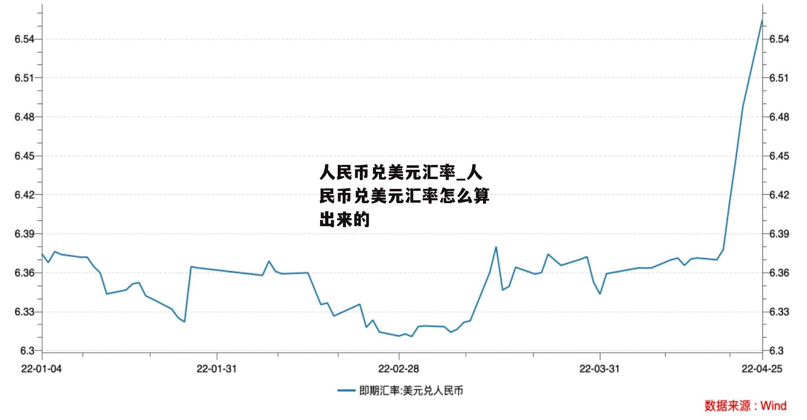 人民币兑美元汇率_人民币兑美元汇率怎么算出来的