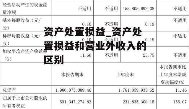 资产处置损益_资产处置损益和营业外收入的区别