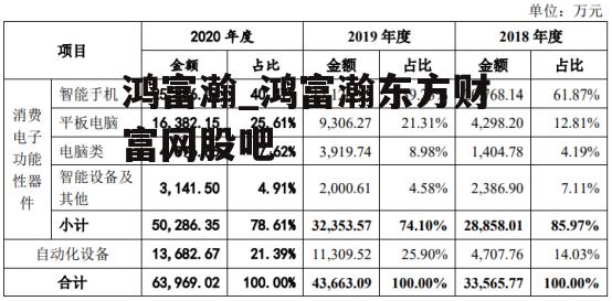 鸿富瀚_鸿富瀚东方财富网股吧