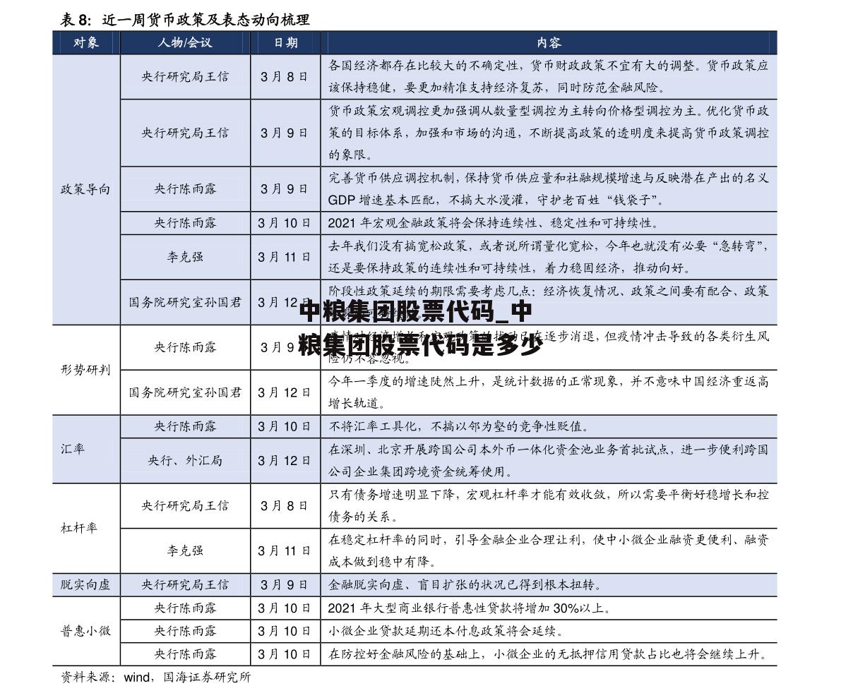 中粮集团股票代码_中粮集团股票代码是多少