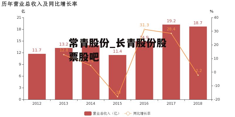 常青股份_长青股份股票股吧