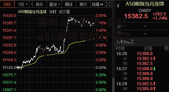 富时a50期货_富时a50期货实时行情走势