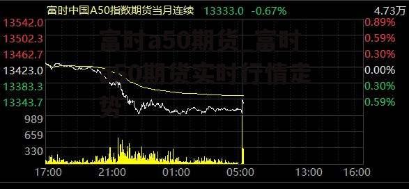 富时a50期货_富时a50期货实时行情走势