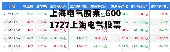 上海电气股票_6001727上海电气股票