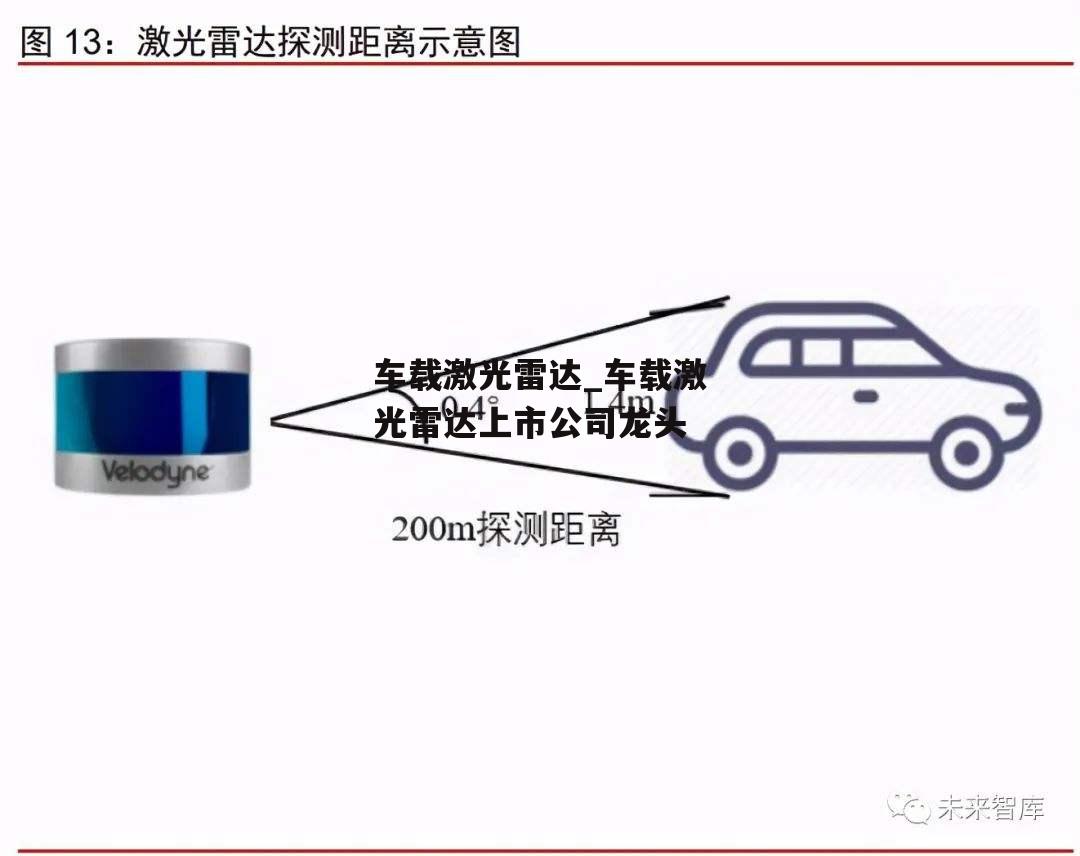 车载激光雷达_车载激光雷达上市公司龙头