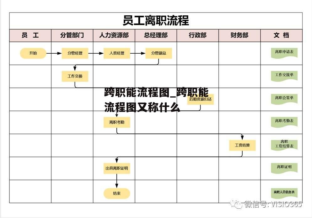 跨职能流程图_跨职能流程图又称什么