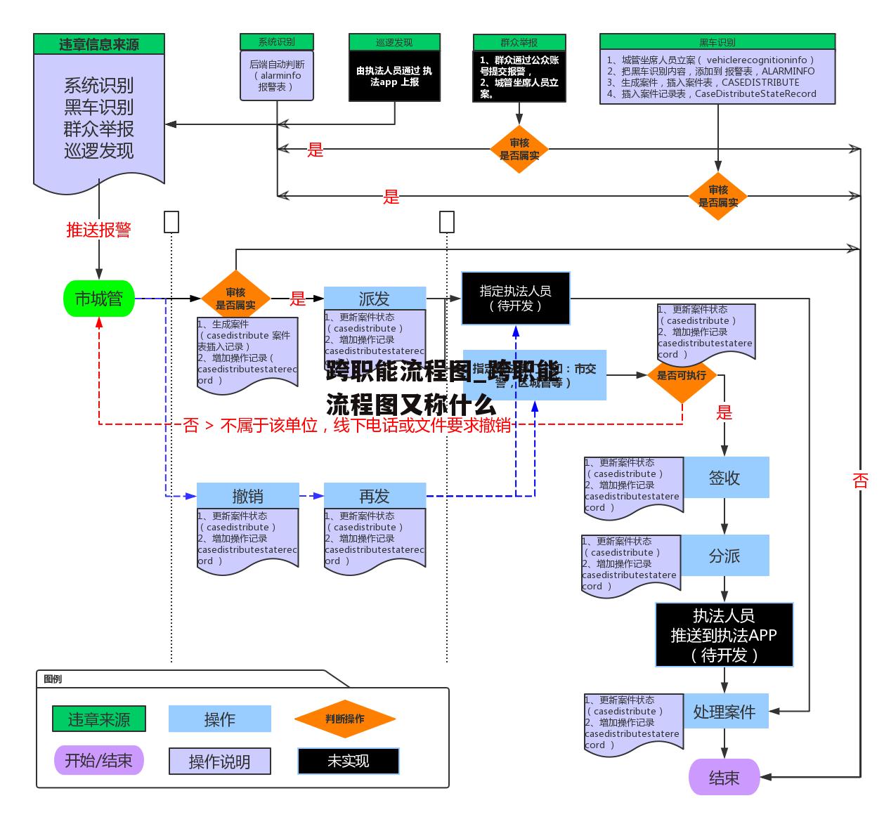 跨职能流程图_跨职能流程图又称什么