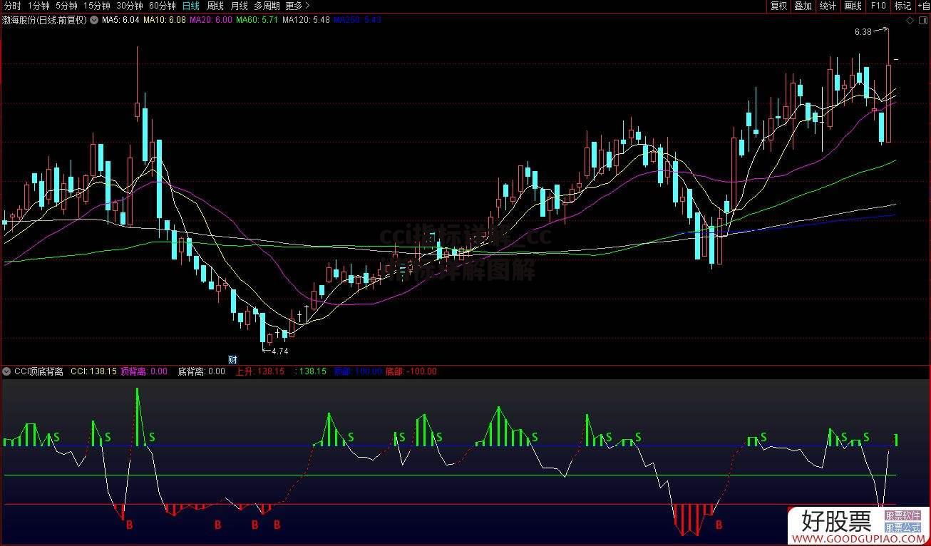 cci指标详解_cci指标详解图解