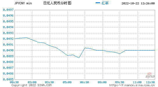 日元兑换_日元兑换人民币怎么换合适