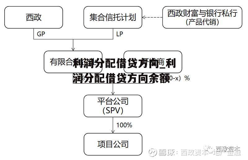 利润分配借贷方向_利润分配借贷方向余额