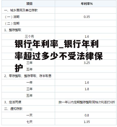 银行年利率_银行年利率超过多少不受法律保护