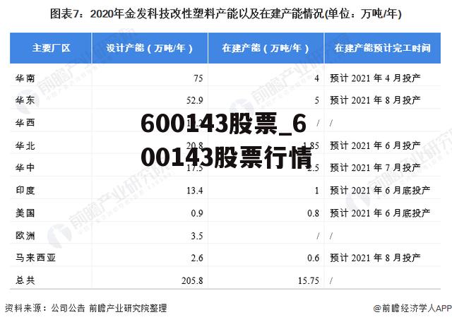 600143股票_600143股票行情