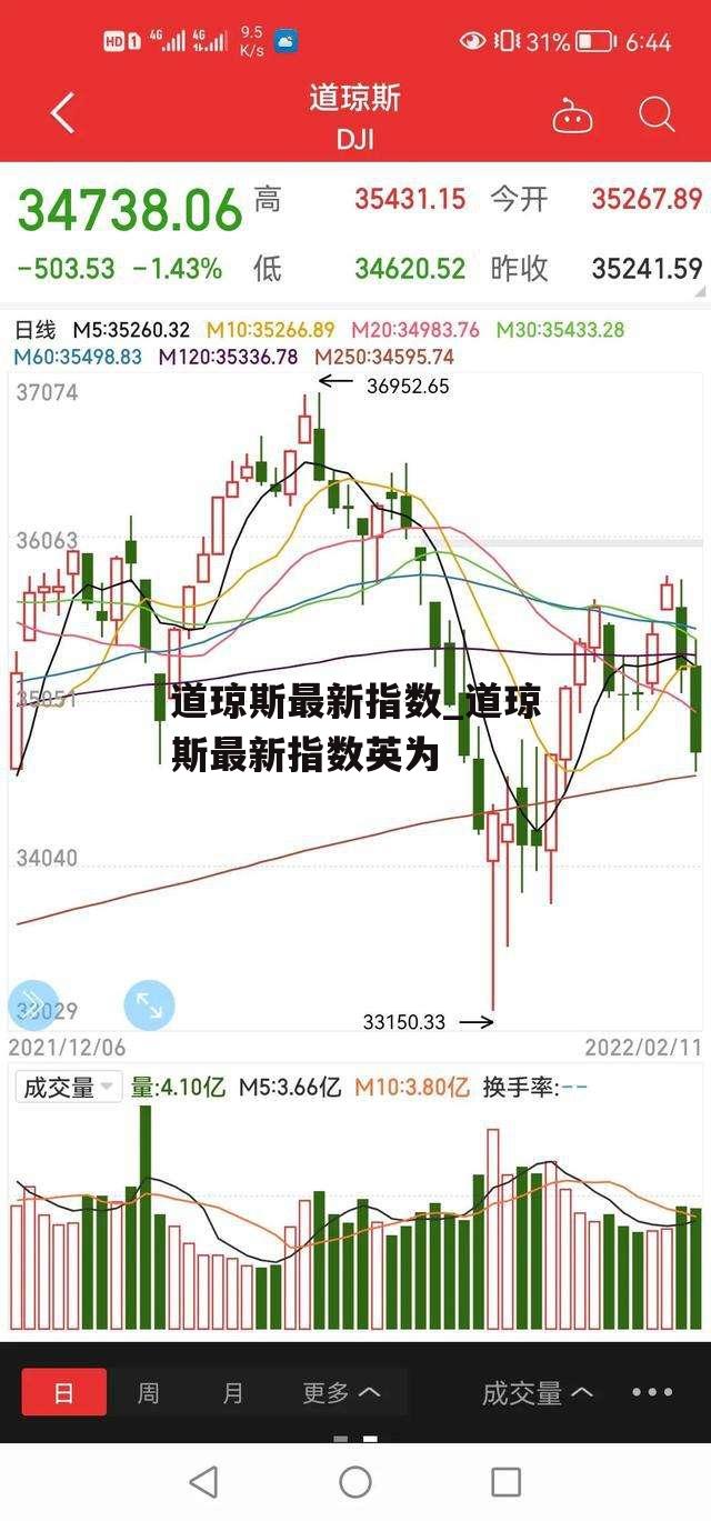 道琼斯最新指数_道琼斯最新指数英为