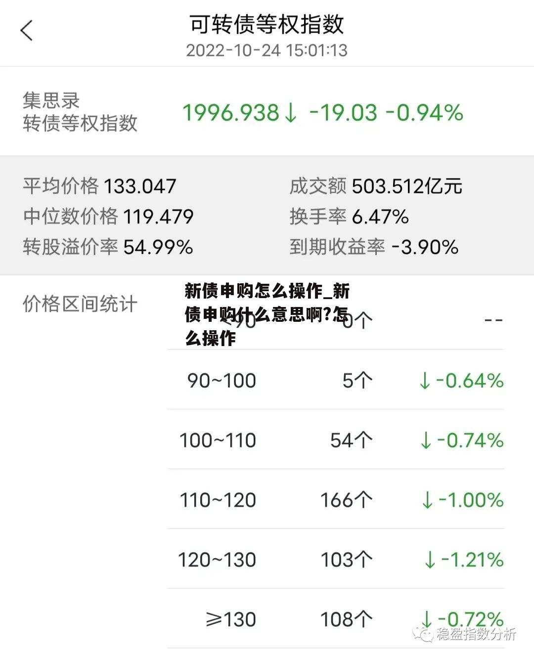 新债申购怎么操作_新债申购什么意思啊?怎么操作