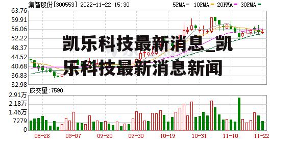 凯乐科技最新消息_凯乐科技最新消息新闻