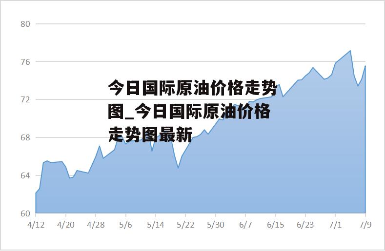 今日国际原油价格走势图_今日国际原油价格走势图最新