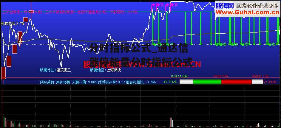 分时指标公式_通达信涨停能量分时指标公式