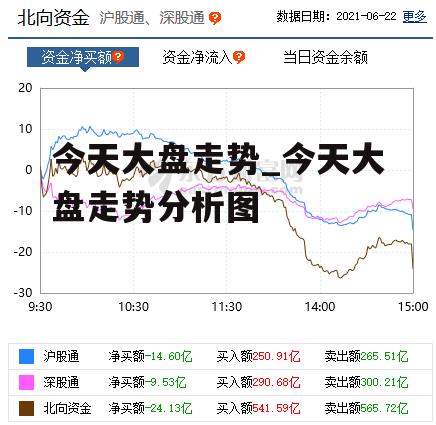 今天大盘走势_今天大盘走势分析图