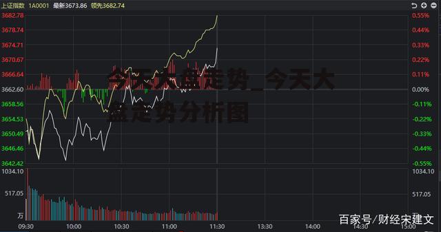 今天大盘走势_今天大盘走势分析图