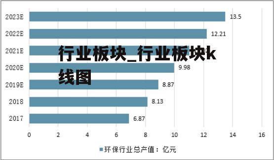 行业板块_行业板块k线图