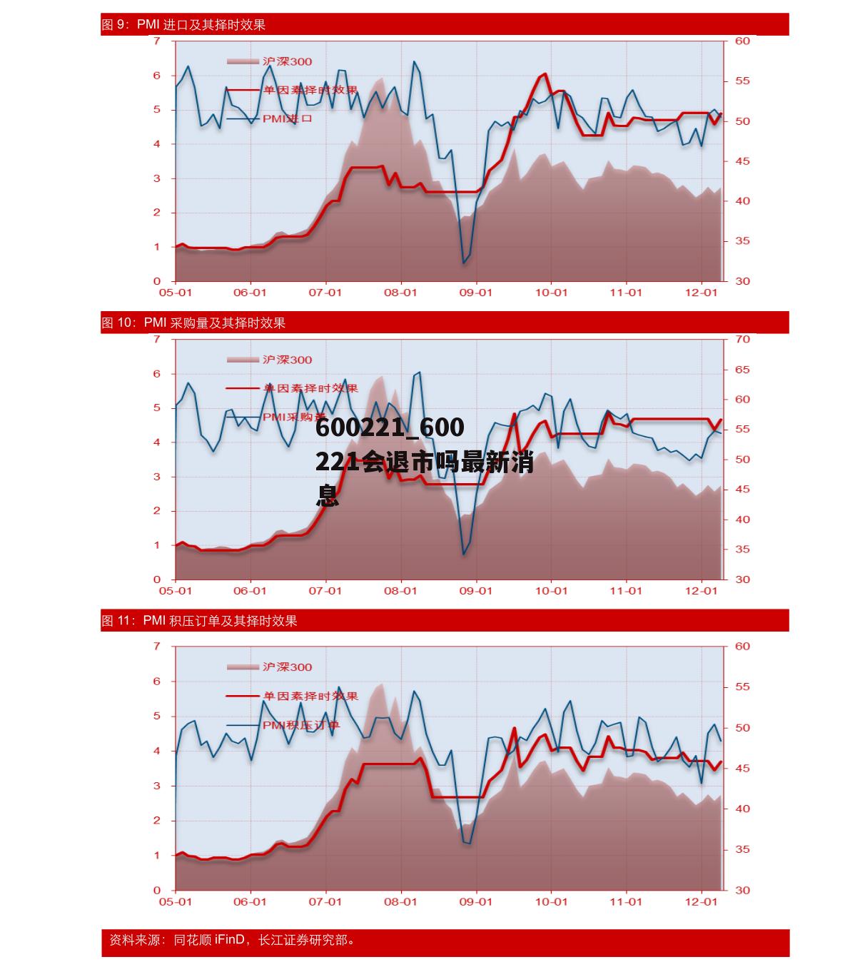 600221_600221会退市吗最新消息
