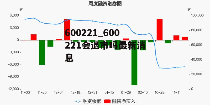 600221_600221会退市吗最新消息