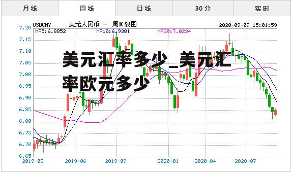 美元汇率多少_美元汇率欧元多少