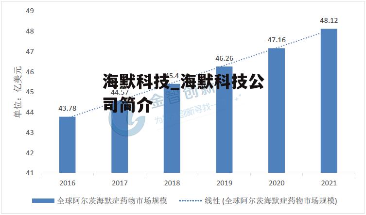 海默科技_海默科技公司简介