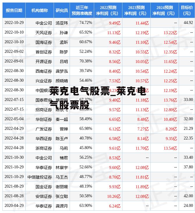 莱克电气股票_莱克电气股票股