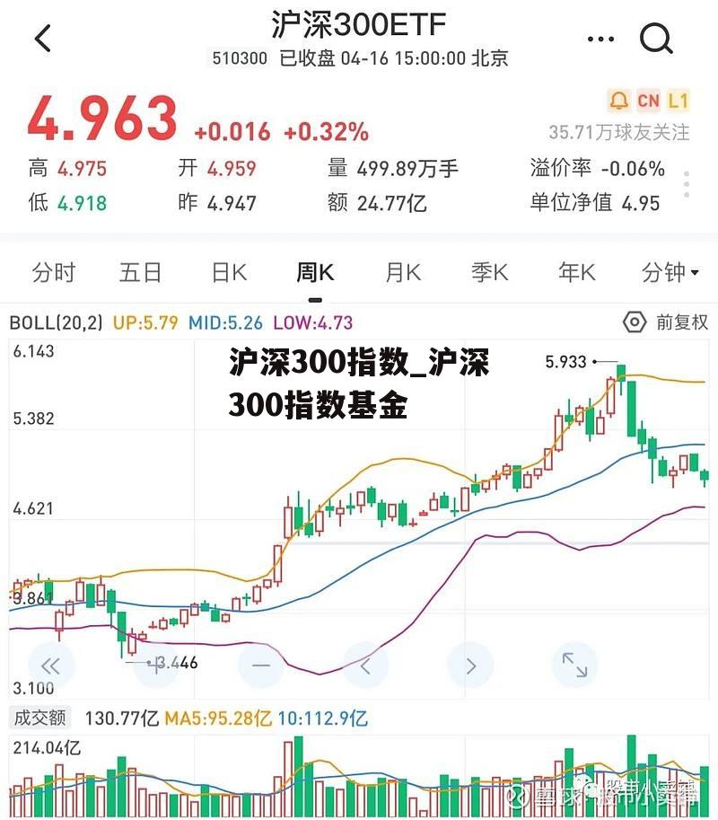 沪深300指数_沪深300指数基金