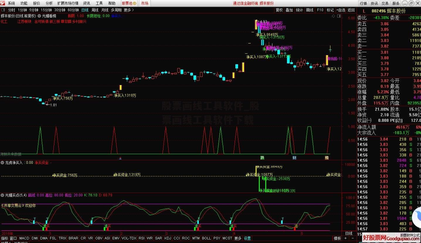 股票画线工具软件_股票画线工具软件下载