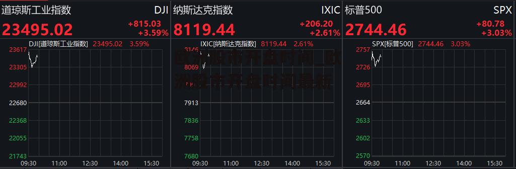 欧洲股市开盘时间_欧洲股市开盘时间最新