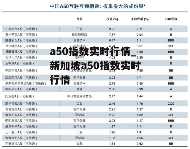 a50指数实时行情_新加坡a50指数实时行情