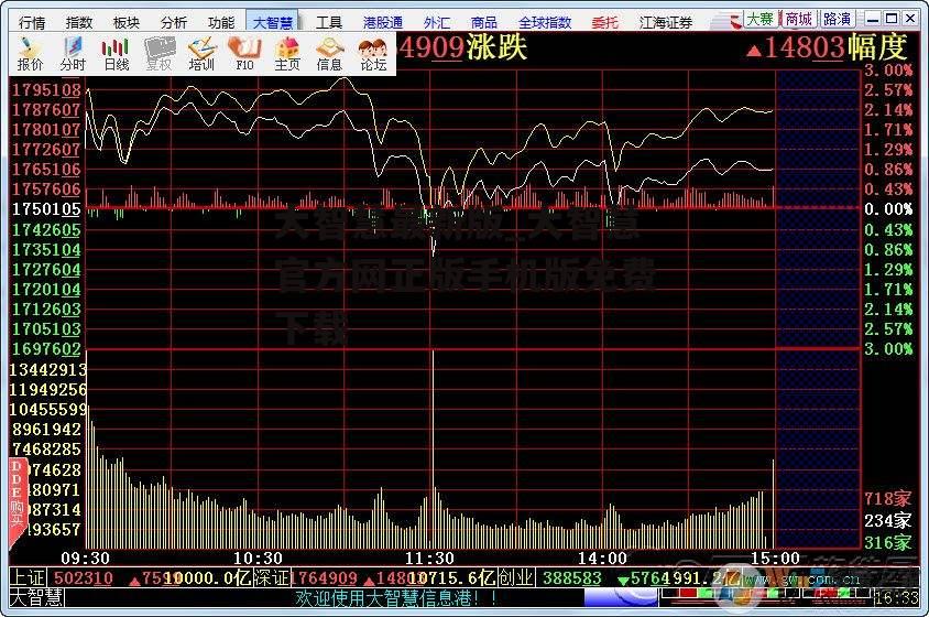 大智慧最新版_大智慧官方网正版手机版免费下载