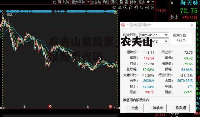 农夫山泉股票_农夫山泉股票代码