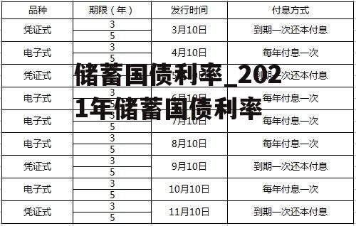 储蓄国债利率_2021年储蓄国债利率