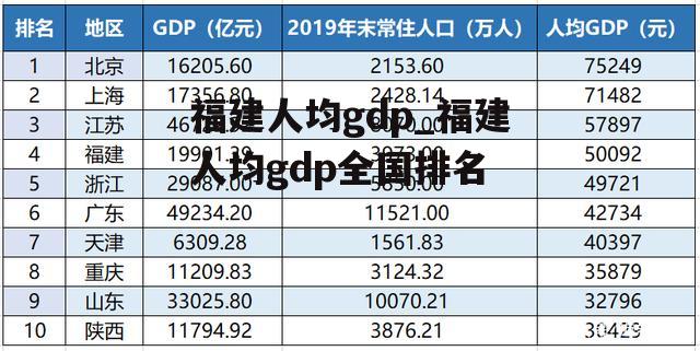 福建人均gdp_福建人均gdp全国排名