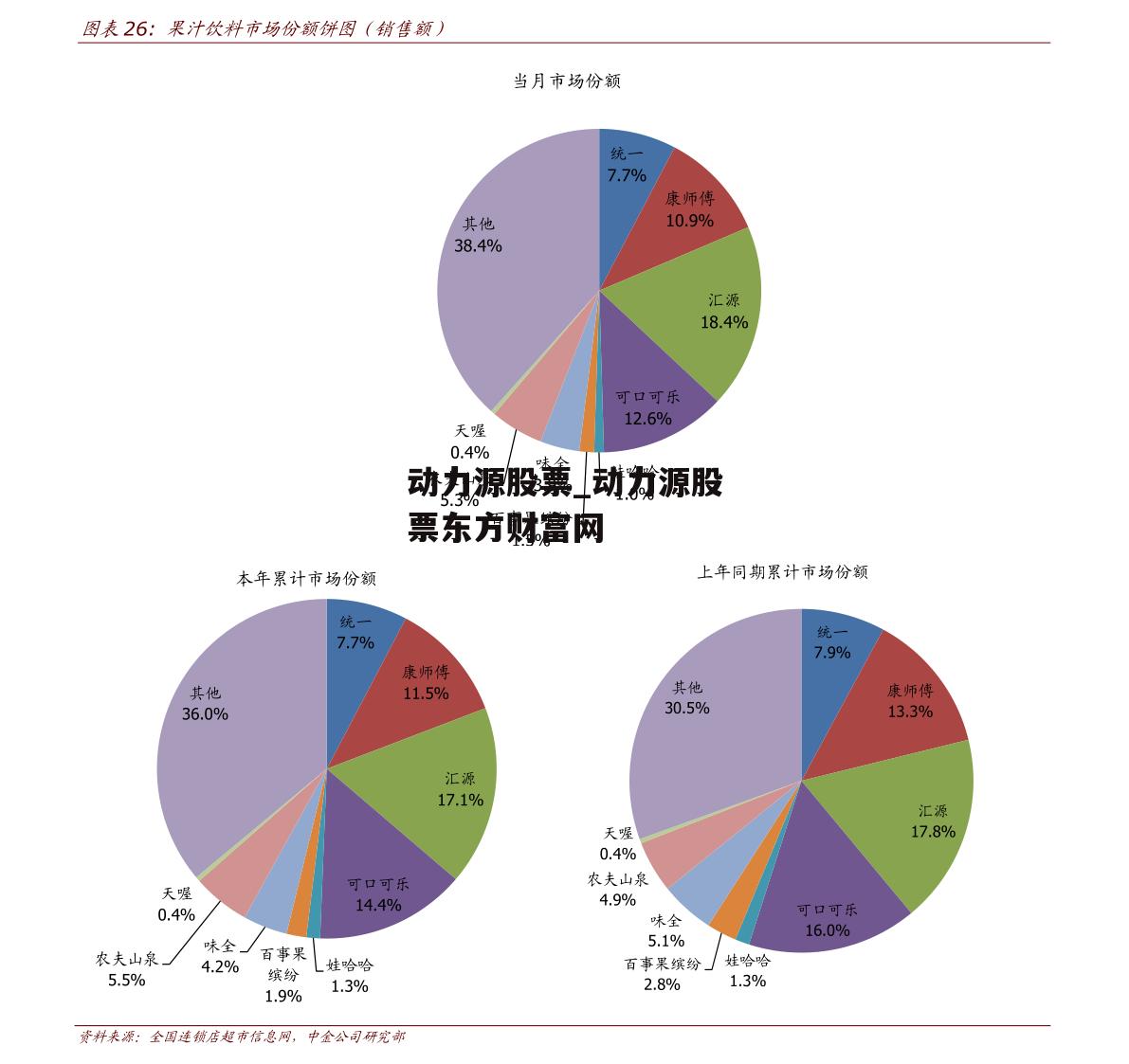 动力源股票_动力源股票东方财富网