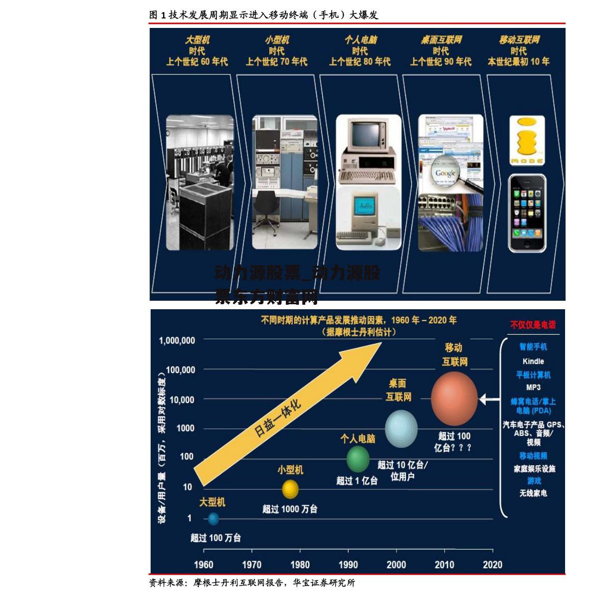 动力源股票_动力源股票东方财富网