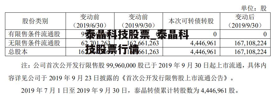 泰晶科技股票_泰晶科技股票行情