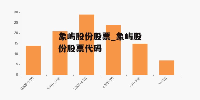 象屿股份股票_象屿股份股票代码