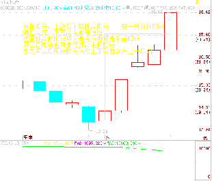 大盘点数_上证大盘点数