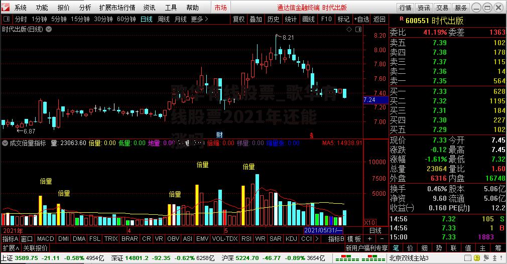 歌华有线股票_歌华有线股票2021年还能涨吗