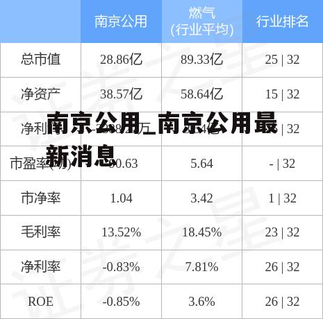 南京公用_南京公用最新消息