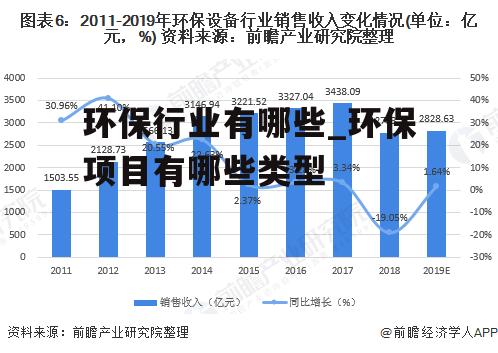 环保行业有哪些_环保项目有哪些类型