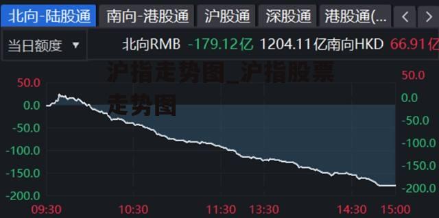 沪指走势图_沪指股票走势图