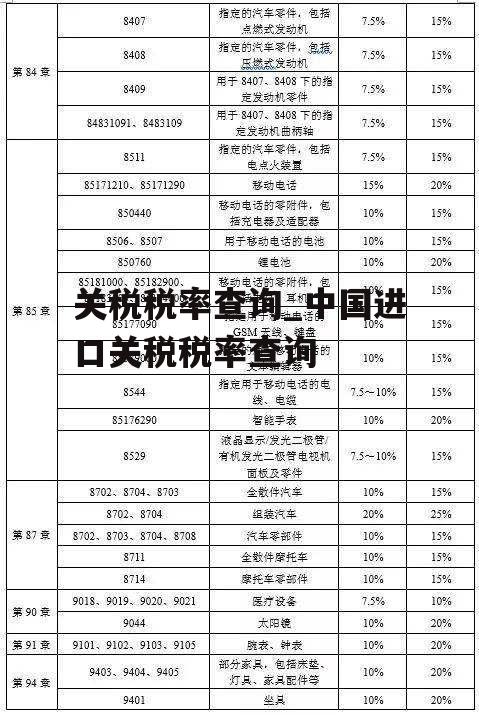 关税税率查询_中国进口关税税率查询